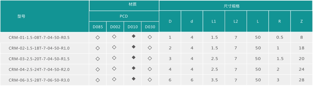 球头磨头.png