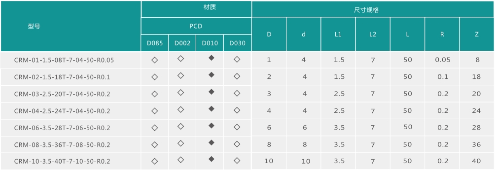 圆鼻磨头.png
