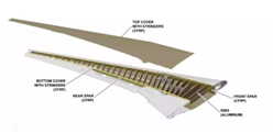 碳钎维复合材料（CFRP）机翼部位